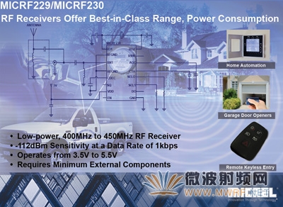 麥瑞半導(dǎo)體發(fā)布新款射頻接收器MICRF229和MICRF230