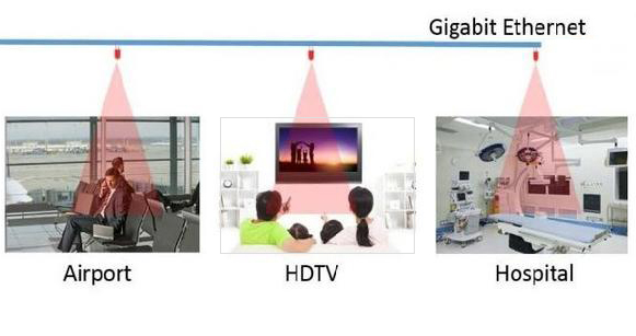 如何WiFi速度提升10倍？據說靠LED照明即可