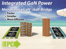 EPC推出增強型單片式氮化鎵半橋器件EPC2104(100 V)