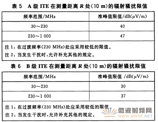 安諾尼頻譜儀及EMC天線和近場探頭在EMC&EMI預(yù)測試中的應(yīng)用
