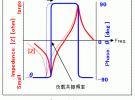 石英晶體振蕩子的基礎(chǔ)知識