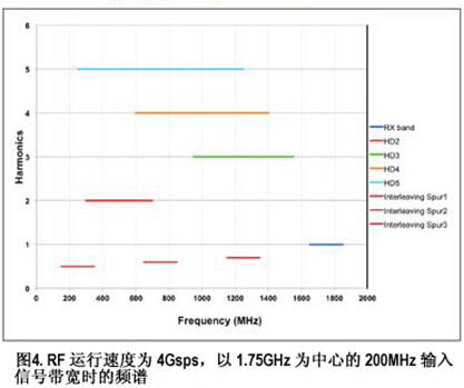 TI：真正軟件定義無線電的全新跨越