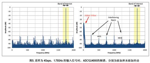 TI：真正軟件定義無線電的全新跨越