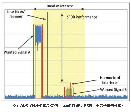 TI：真正軟件定義無線電的全新跨越