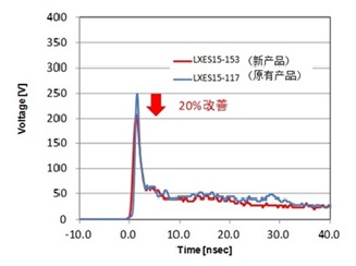 村田推出新一代陶瓷ESD防護(hù)器件 性能提高20%