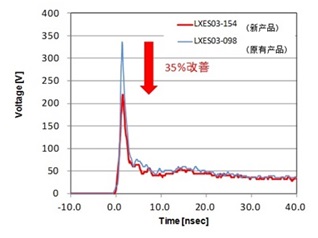 村田推出新一代陶瓷ESD防護(hù)器件 性能提高20%
