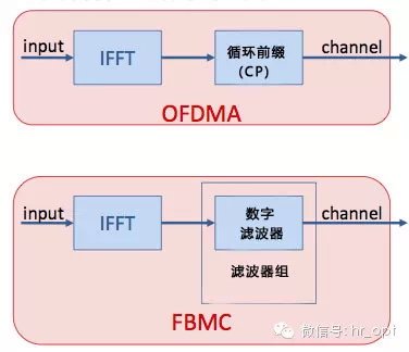 解讀5G八大關鍵技術