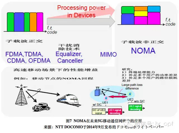 解讀5G八大關鍵技術