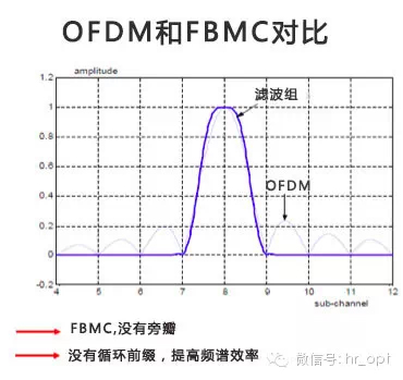 解讀5G八大關鍵技術
