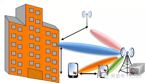 解讀5G八大關鍵技術