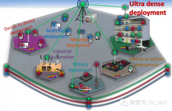 解讀5G八大關鍵技術
