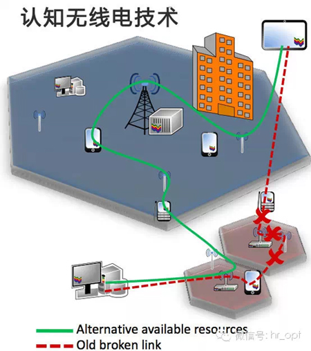 解讀5G八大關鍵技術