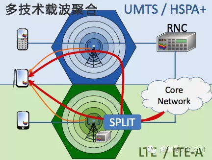 解讀5G八大關鍵技術