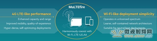MuLTEfire:性能堪比LTE,簡單猶如Wi-Fi