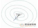 利用HFSS優化法快速確定天線的相位中心