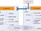 多天線終端測試方法的演進、理論與實踐