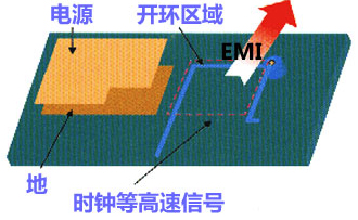 高速信號(hào)的走線開(kāi)環(huán)規(guī)則