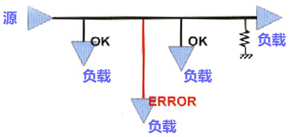 高速PCB設(shè)計(jì)中的拓?fù)浣Y(jié)構(gòu)規(guī)則