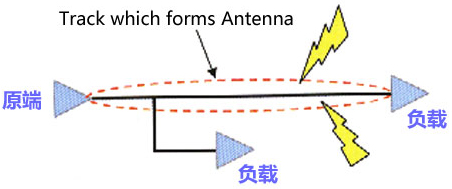 走線長(zhǎng)度的諧振規(guī)則
