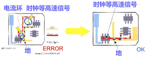 回流路徑規(guī)則