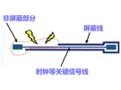 高速PCB設(shè)計(jì)EMI之九大規(guī)則