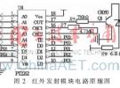 強電磁干擾下遠距離綜合無線通信設計