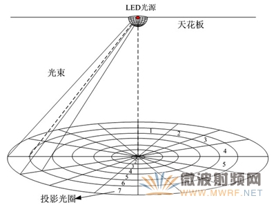 深圳先進(jìn)院研發(fā)出新一代高精度室內(nèi)定位系統(tǒng)