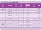 實現802.11ac功率放大器測試