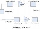 4G-LTE系統中反向Doherty功率放大器設計