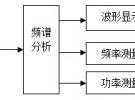 虛擬頻譜分析儀的設計