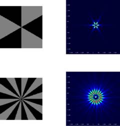 中國科大研制成功高維固態量子存儲器