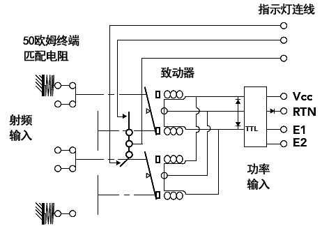 射頻開關基礎知識