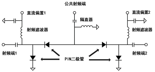射頻開關基礎知識