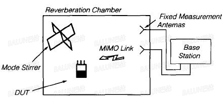 純干貨：MIMO OTA測試方法解析 混響室法