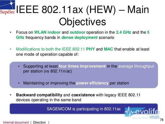 8秒下完10GB！下一代無線網絡標準802.11ax解析