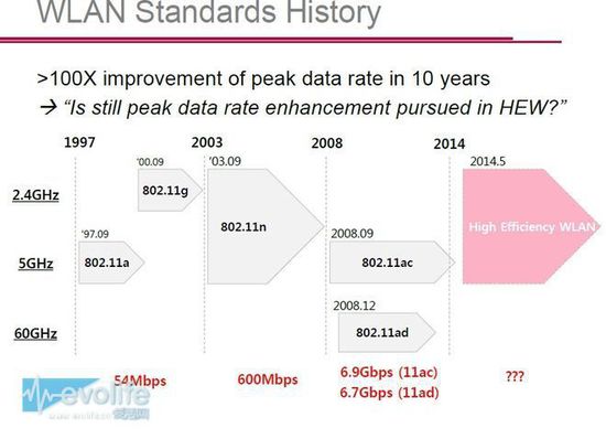 8秒下完10GB！下一代無線網絡標準802.11ax解析