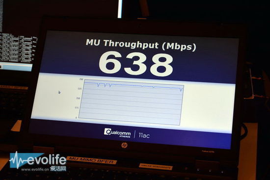 638Mbps，這是802.11ac 2.0在2014年做到的數字