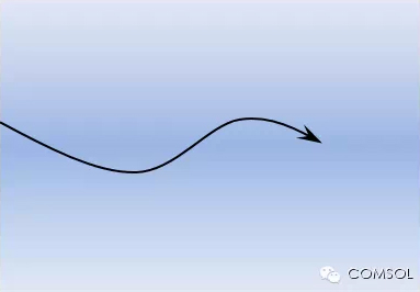 光線穿過擁有漸變折射率材料時(shí)，會(huì)發(fā)生彎曲
