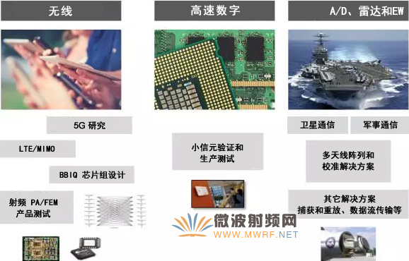 圖中的應用目前面臨著許多挑戰，需要應用模塊化解決方案才能克服這些挑戰