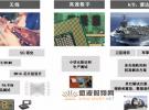 模塊化解決方案是射頻/微波測(cè)試解決方案的未來(lái)嗎？