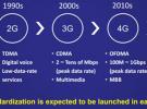 第五代移動通信系統(tǒng)概況--面向IMT-2020(5G)的多天線技術