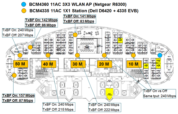 利用5G WiFi波束成形和LDPC性能技術提高無線連接