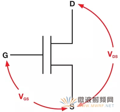 MOS晶體管的關(guān)鍵電壓