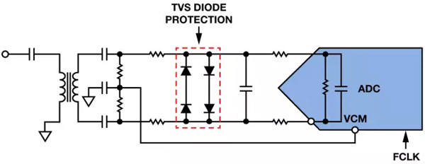 帶TVS二極管保護(hù)的ADC前端電路