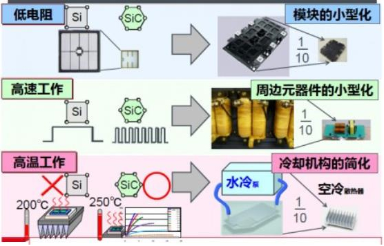 性價比：SiC MOSFET比Si MOSFET不只高出一點點