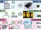 性價比：SiC MOSFET比Si MOSFET不只高出一點點