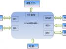 超低功耗、帶LCD驅(qū)動(dòng)MCU，與無線抄表絕配！