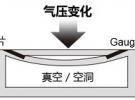 ROHM的智能手機、可穿戴式設(shè)備用氣壓傳感器／地磁傳感器／MEMS技術(shù)