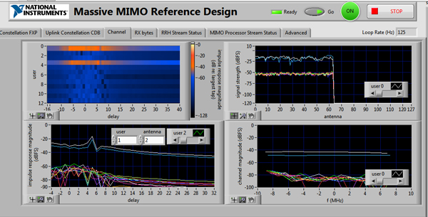 面向5G無線通信技術的Massive MIMO原型驗證系統