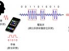 解析通訊組件：由基帶、中頻、射頻零部件